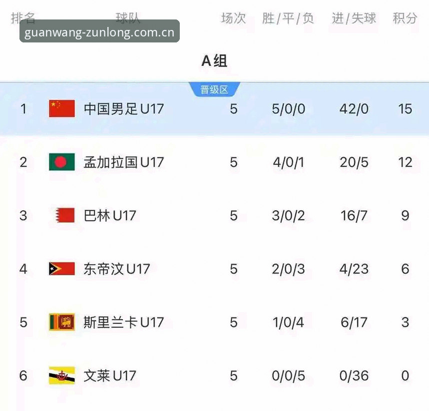 U17世界杯抽签深度分析：中国男女足天差地别，尊龙用户应如何解读？
